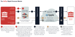 XRP Weekly Report June 19, 2020 – Are 3 of Thailand’s Top 5 Banks RippleNet Users?